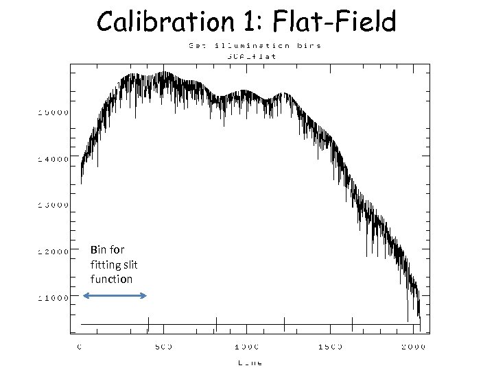 Calibration 1: Flat-Field Bin for fitting slit function 