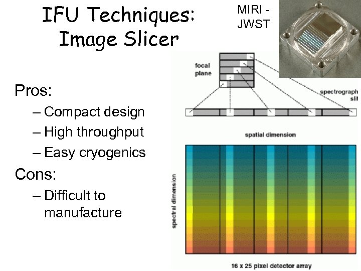 IFU Techniques: Image Slicer Pros: – Compact design – High throughput – Easy cryogenics