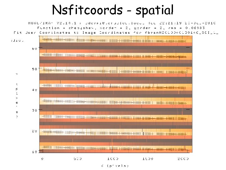 Nsfitcoords - spatial 