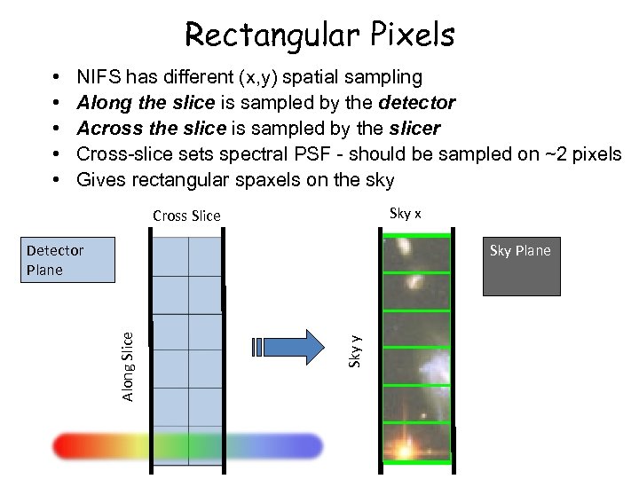 Rectangular Pixels • • • NIFS has different (x, y) spatial sampling Along the