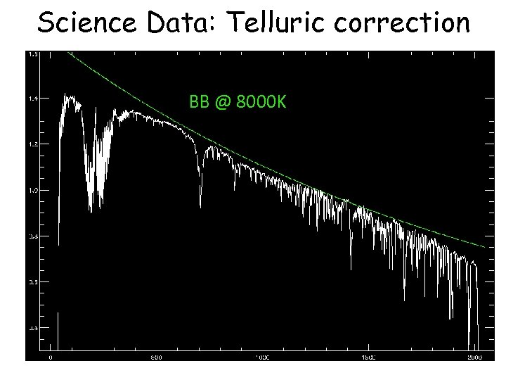 Science Data: Telluric correction BB @ 8000 K 