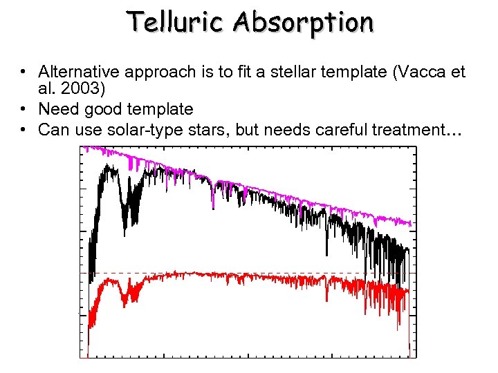 Telluric Absorption • Alternative approach is to fit a stellar template (Vacca et al.