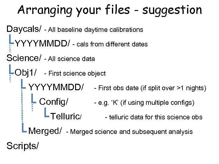 Arranging your files - suggestion Daycals/ - All baseline daytime calibrations YYYYMMDD/ - cals