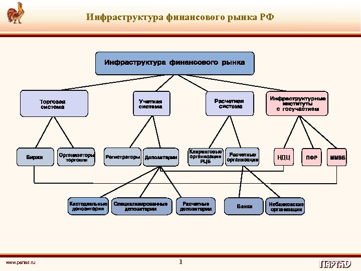 Финансовая инфраструктура