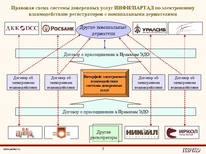 Финансово правовая схема проекта