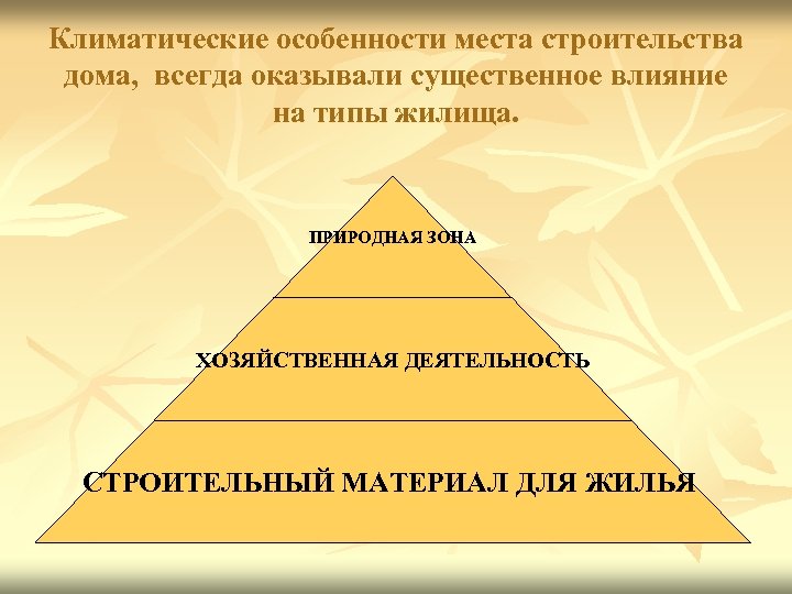 Климатические особенности места строительства дома, всегда оказывали существенное влияние на типы жилища. ПРИРОДНАЯ ЗОНА