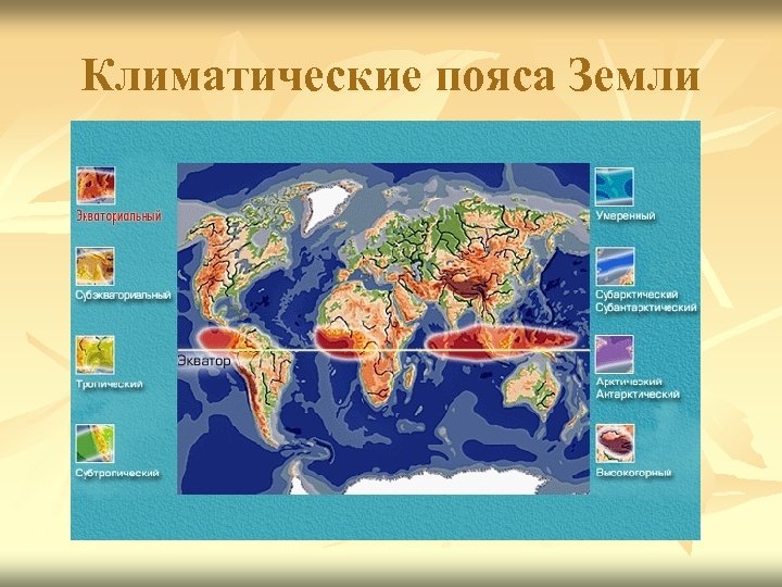 Климатические пояса Земли 