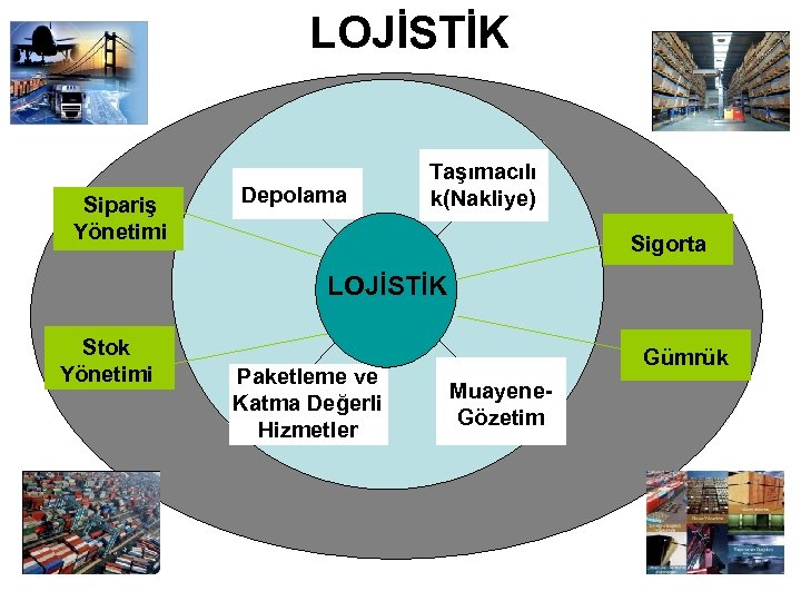 LOJİSTİK Sipariş Yönetimi Depolama Taşımacılı k(Nakliye) Sigorta LOJİSTİK Stok Yönetimi Paketleme ve Katma Değerli