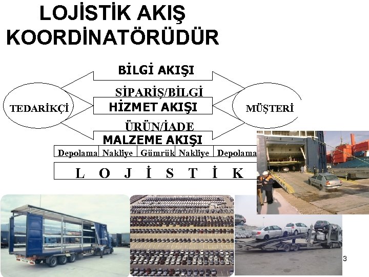 LOJİSTİK AKIŞ KOORDİNATÖRÜDÜR BİLGİ AKIŞI SİPARİŞ/BİLGİ HİZMET AKIŞI TEDARİKÇİ MÜŞTERİ ÜRÜN/İADE MALZEME AKIŞI Depolama