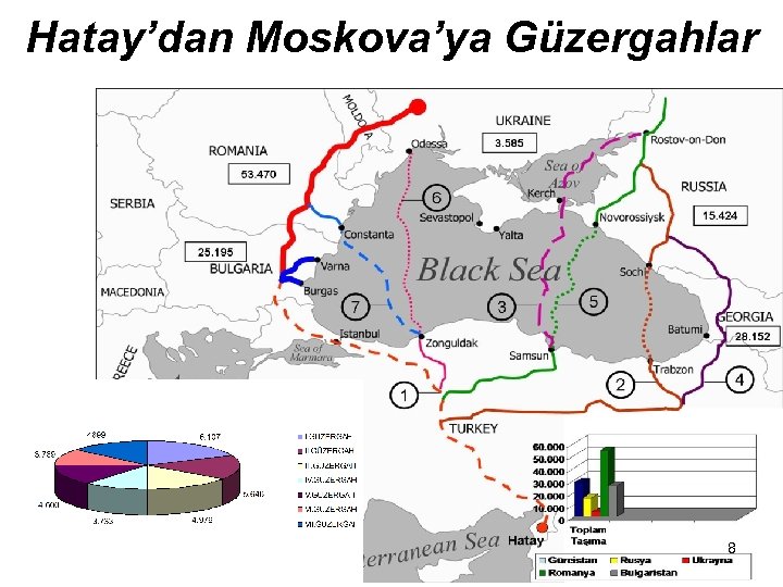 Hatay’dan Moskova’ya Güzergahlar 8 