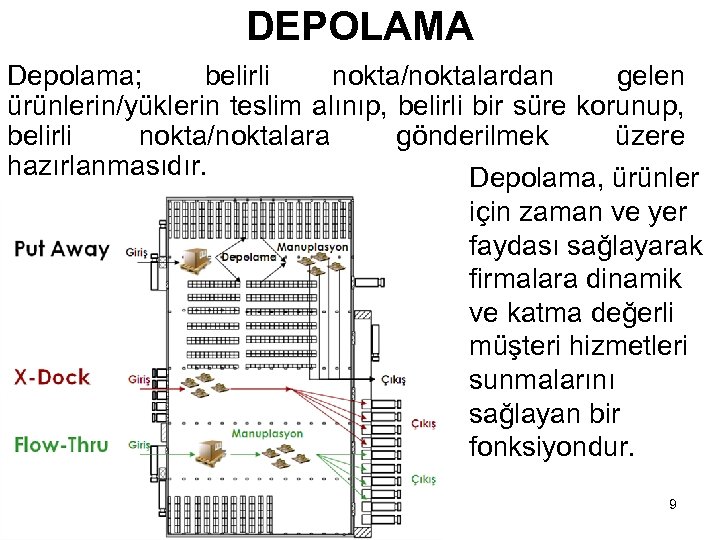 DEPOLAMA Depolama; belirli nokta/noktalardan gelen ürünlerin/yüklerin teslim alınıp, belirli bir süre korunup, belirli nokta/noktalara
