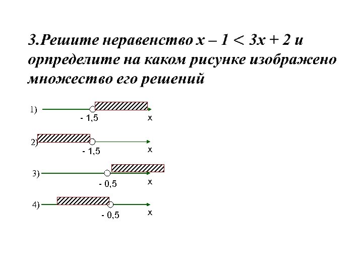  1) 2) - 1, 5 х 3) - 0, 5 4) х -