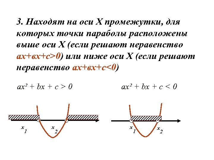 Решение квадратного неравенства с помощью графика квадратичной функции 8 класс презентация