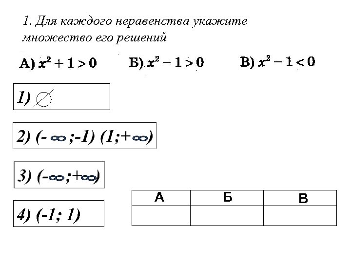 1. Для каждого неравенства укажите множество его решений 1) 4) (-1; 1) А Б