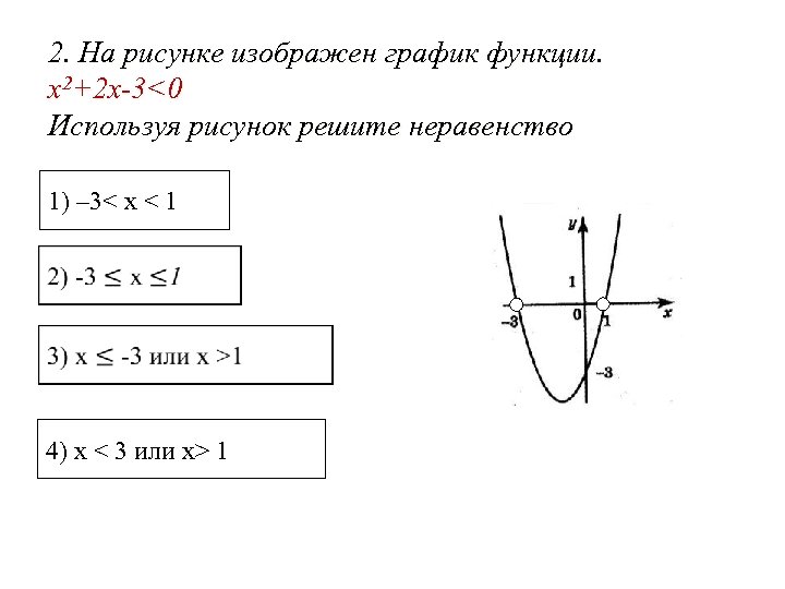 2. На рисунке изображен график функции. x 2+2 x-3<0 Используя рисунок решите неравенство 1)