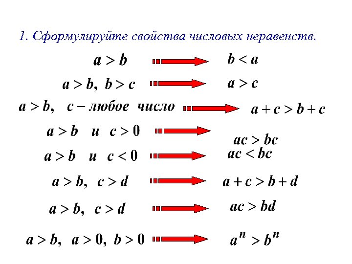 1. Сформулируйте свойства числовых неравенств. 