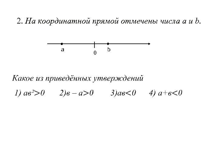 2. На координатной прямой отмечены числа а и b. а │ 0 b 