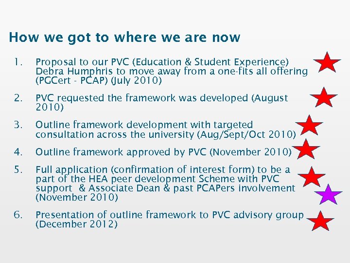 How we got to where we are now 1. Proposal to our PVC (Education