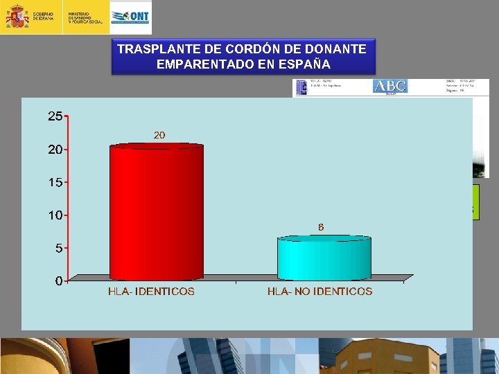 TRASPLANTE DE CORDÓN DE DONANTE EMPARENTADO EN ESPAÑA INCLUÍDAS LAS DONACIONES DIRIGIDAS 