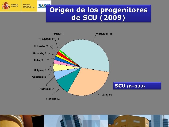 Origen de los progenitores de SCU (2009) SCU (n=133) 