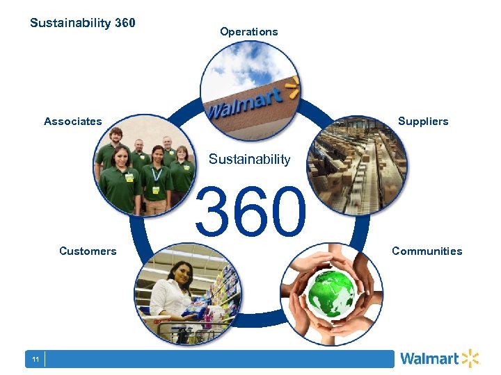 Sustainability 360 Operations Associates Suppliers Sustainability Customers 11 360 Communities 