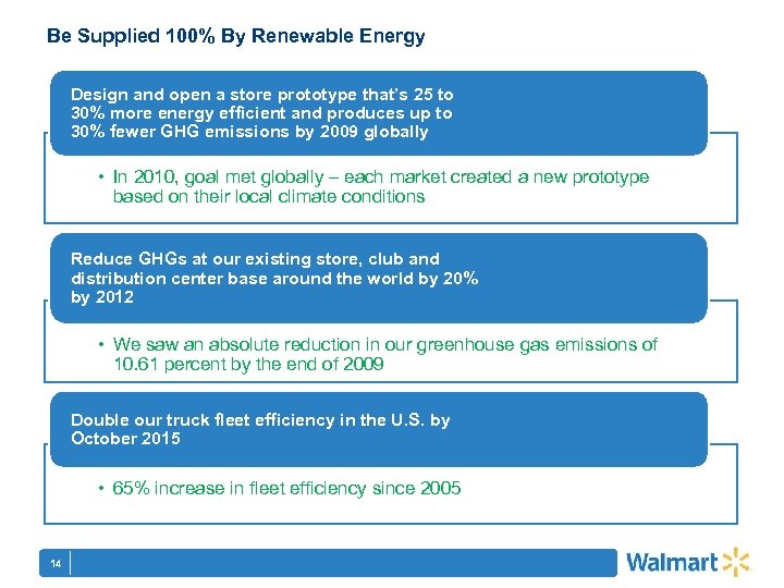 Be Supplied 100% By Renewable Energy Design and open a store prototype that’s 25