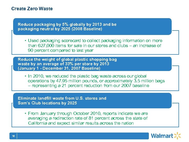 Create Zero Waste Reduce packaging by 5% globally by 2013 and be packaging neutral