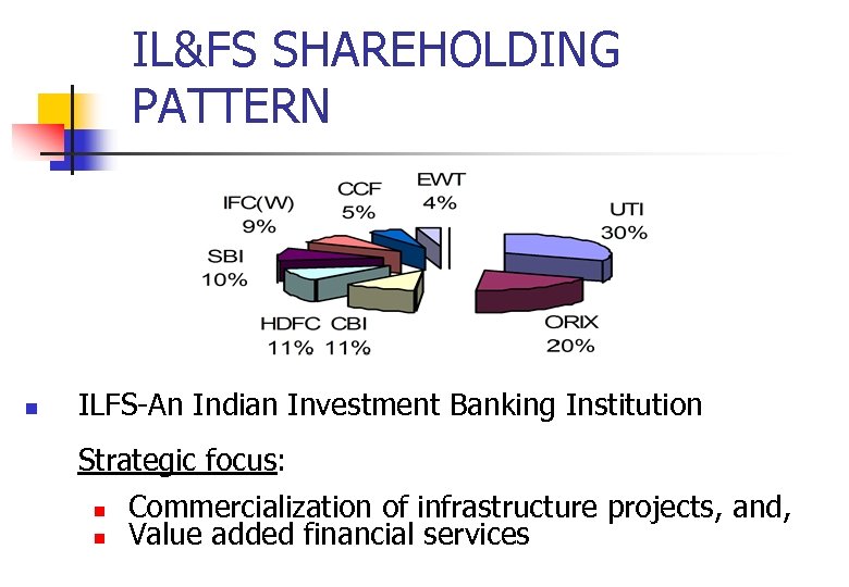 IL&FS SHAREHOLDING PATTERN n ILFS-An Indian Investment Banking Institution Strategic focus: n n Commercialization