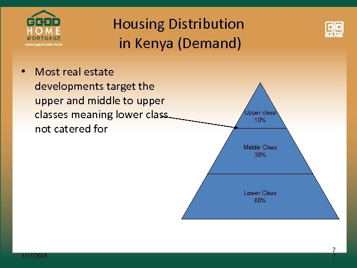 Housing Distribution in Kenya (Demand) • Most real estate developments target the upper and