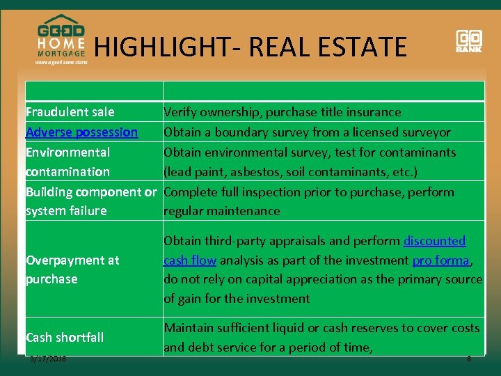 HIGHLIGHT- REAL ESTATE Fraudulent sale Verify ownership, purchase title insurance Adverse possession Obtain a