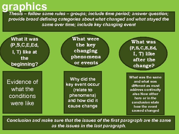 graphics rules – groups; include time period; answer question; Thesis – follow same provide