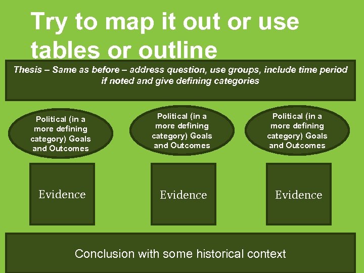 Try to map it out or use tables or outline Thesis – Same as