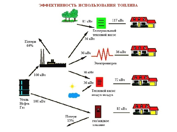 ЭФФЕКТИВНОСТЬ ИСПОЛЬЗОВАНИЯ ТОПЛИВА 