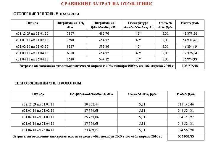 Управление тепловых систем междуреченск телефон бухгалтерии