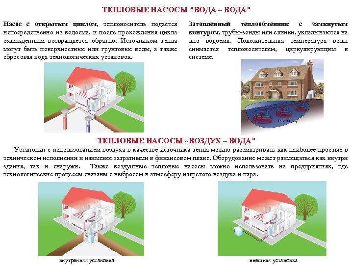 ТЕПЛОВЫЕ НАСОСЫ "ВОДА – ВОДА" Насос с открытым циклом, теплоноситель подается непосредственно из водоема,