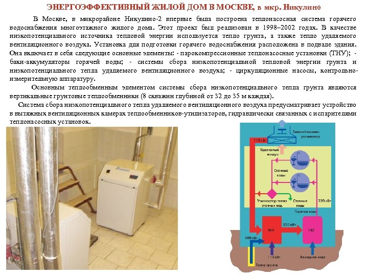 ЭНЕРГОЭФФЕКТИВНЫЙ ЖИЛОЙ ДОМ В МОСКВЕ, в мкр. Никулино В Москве, в микрорайоне Никулино-2 впервые