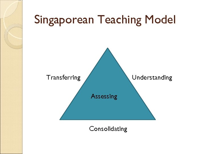 Singaporean Teaching Model Transferring Understanding Assessing Consolidating 