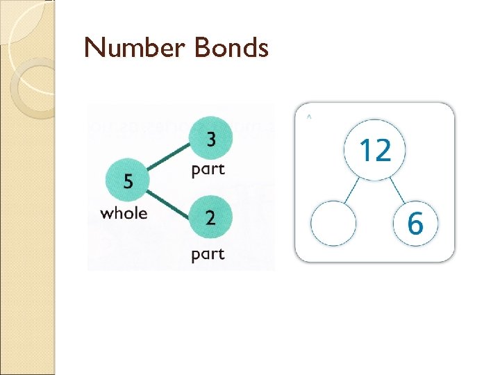 Number Bonds 