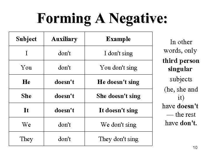 Forming A Negative: Subject Auxiliary Example I don't sing You don't sing He doesn't