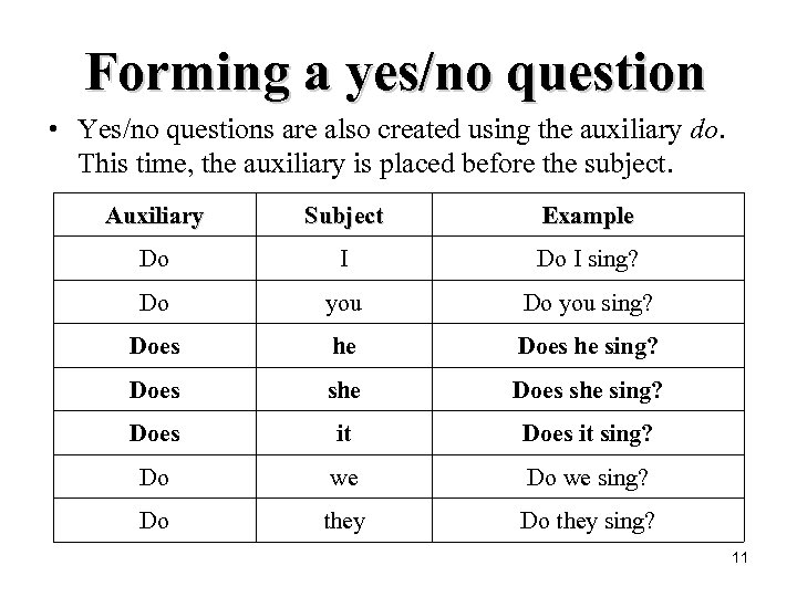 Forming a yes/no question • Yes/no questions are also created using the auxiliary do.