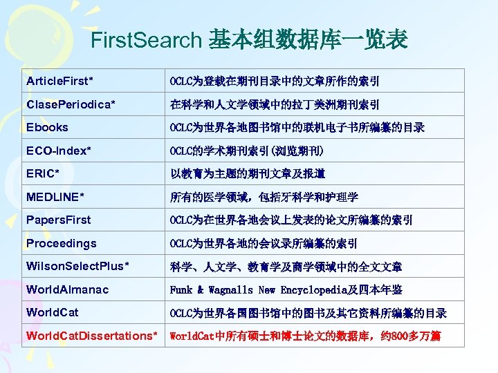 First. Search 基本组数据库一览表 Article. First* OCLC为登载在期刊目录中的文章所作的索引 Clase. Periodica* 在科学和人文学领域中的拉丁美洲期刊索引 Ebooks OCLC为世界各地图书馆中的联机电子书所编纂的目录 ECO-Index* OCLC的学术期刊索引(浏览期刊) ERIC*