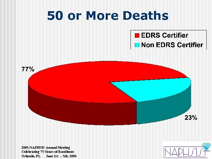 50 or More Deaths 2008 NAPHSIS Annual Meeting Celebrating 75 Years of Excellence Orlando,