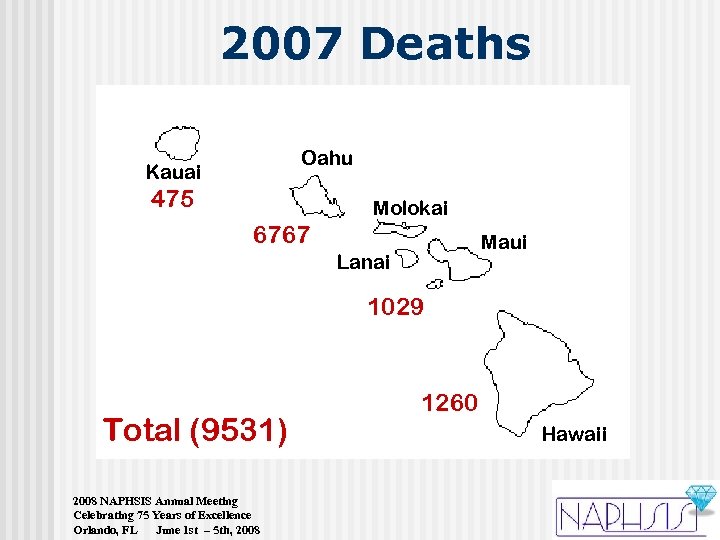 2007 Deaths Oahu Kauai 475 Molokai 6767 Maui Lanai 1029 Total (9531) 2008 NAPHSIS