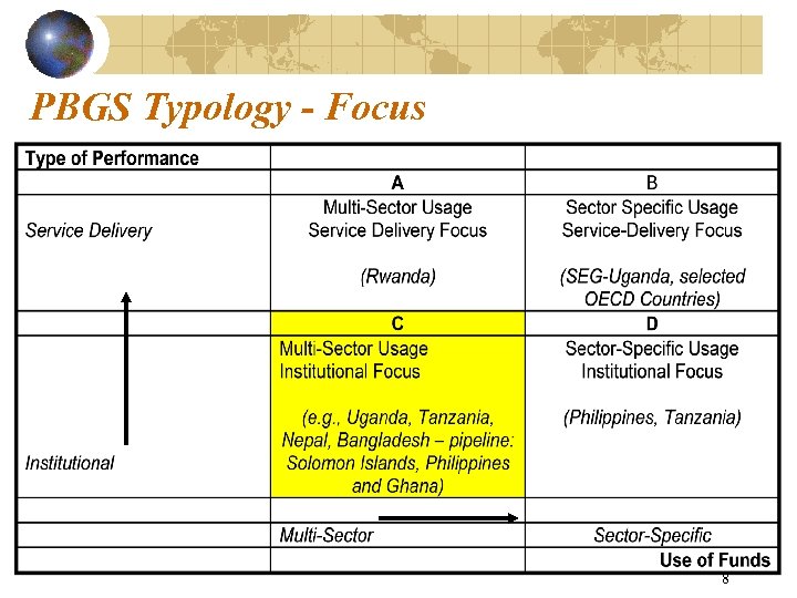 PBGS Typology - Focus 8 