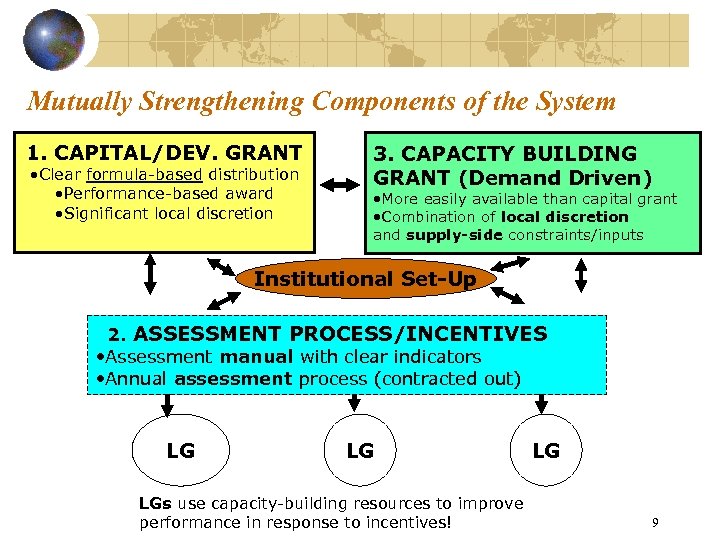 Mutually Strengthening Components of the System 1. CAPITAL/DEV. GRANT • Clear formula-based distribution •