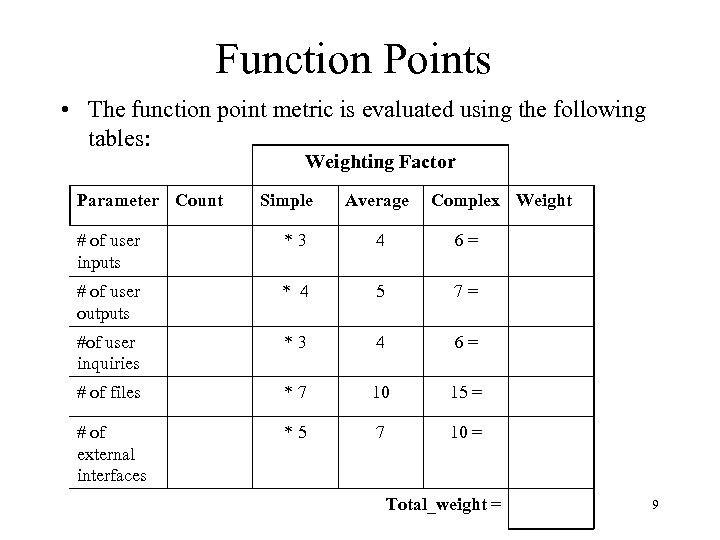 Function Points • The function point metric is evaluated using the following tables: Weighting