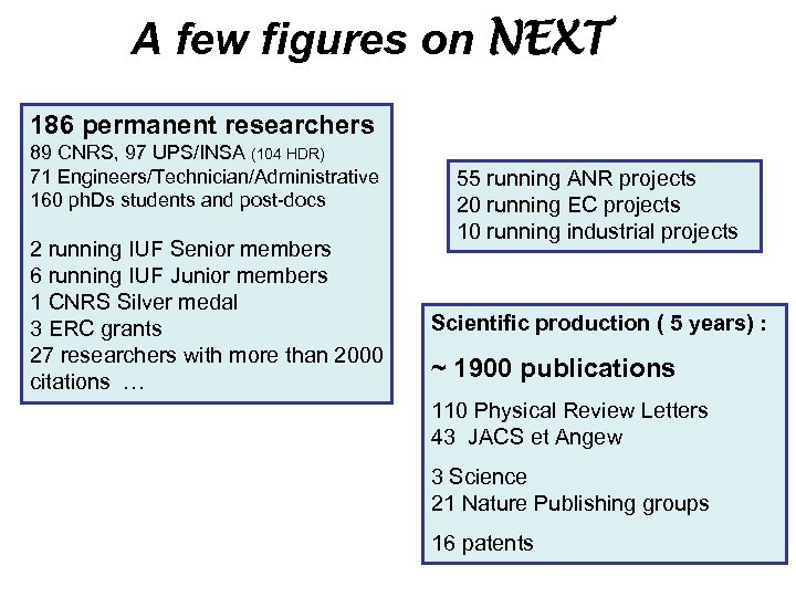 A few figures on NEXT 186 permanent researchers 89 CNRS, 97 UPS/INSA (104 HDR)