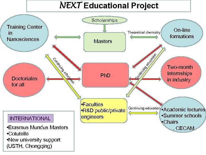 NEXT Educational Project Scholarships Training Center in Nanosciences Theoretical chemistry INTERNATIONAL • Erasmus Mundus