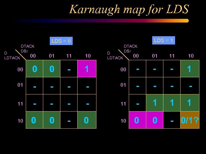 Karnaugh map for LDS = 1 LDS = 0 D LDTACK DSr 00 01