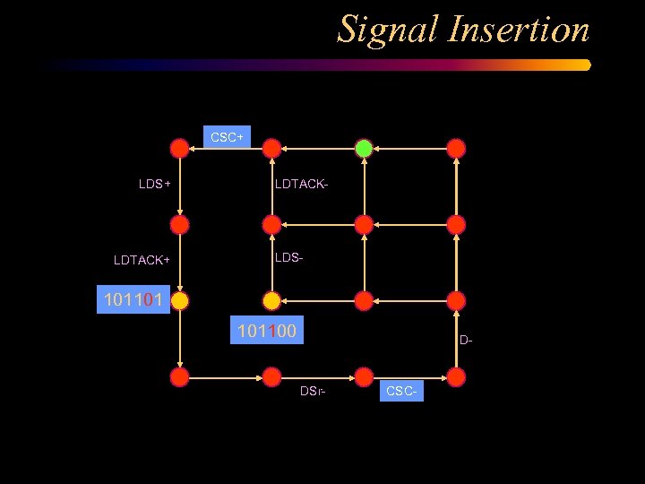 Signal Insertion CSC+ LDS+ LDTACK- LDS- 101101 101100 D- DSr- CSC- 
